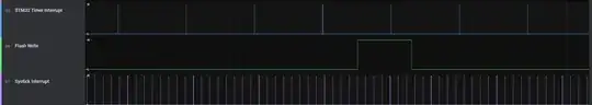 after putting Systick in RAM