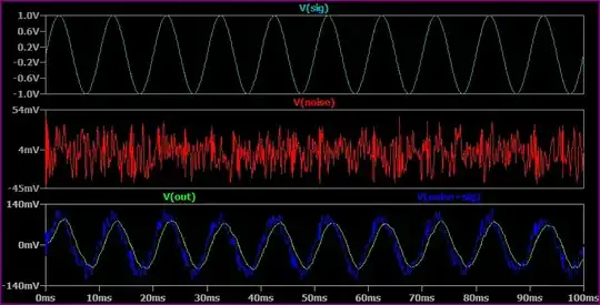 Noise Circuit Simulation