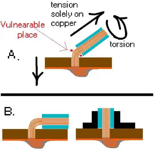 wire joint