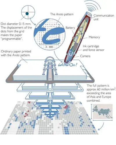Digital pen