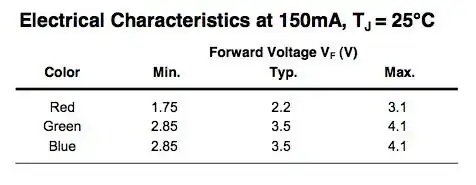 RGB LED voltage