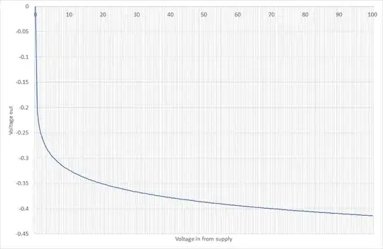 a rough Excel chart with what the formula says