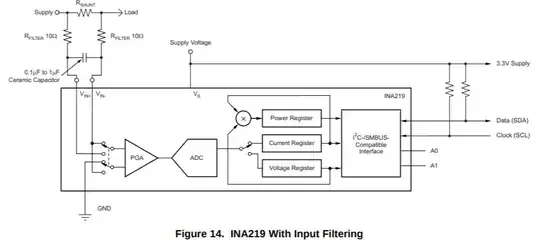 INA219 filter