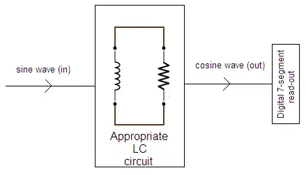 sin-to-cos circuit