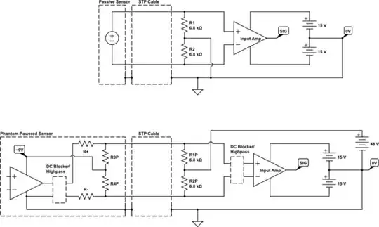 Simulation rsults