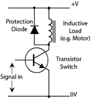 Back Emf can easily be handeled with a diode as shown in figure