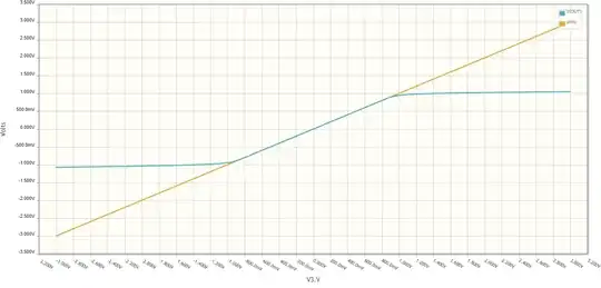 The transfer curve of the gate-drain "short" limiter
