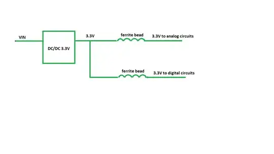 block diagram of power supply with ferrite beads instead of LDOs