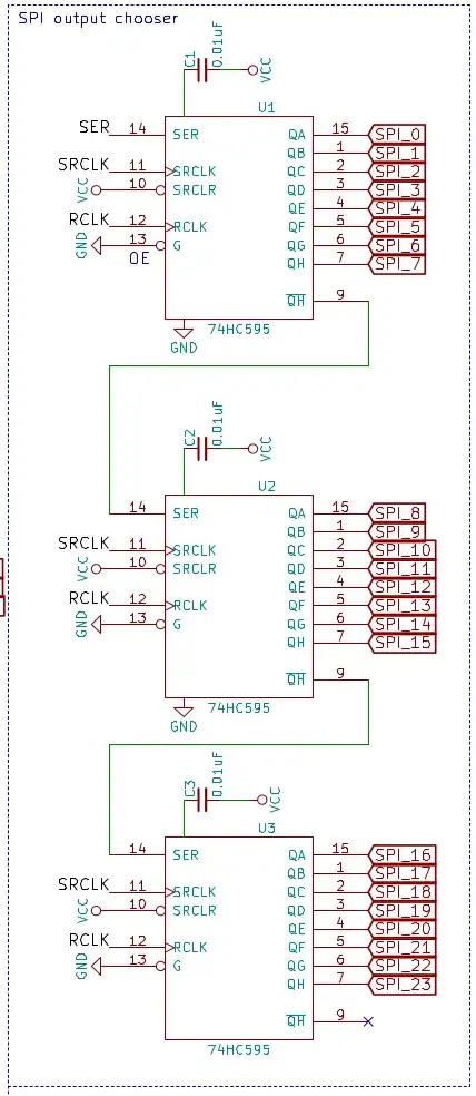 Shift registers