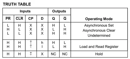 D-type flip flop truth table with asynchronous preset and clear