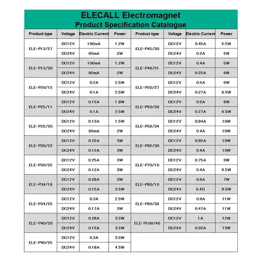 datasheet