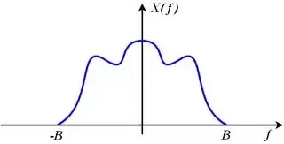 bandlimited spectrum
