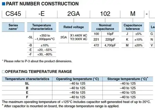 Capacitor datasheet example