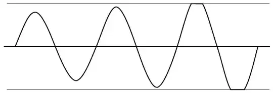 Unstable Oscillator