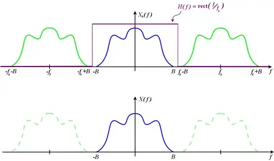 reconstruction filter