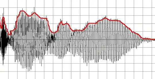 Envelope Detector