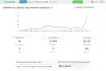 Cleantalk antispam: analytics