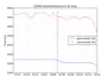 DOMInteractive SE Asia (ms)
