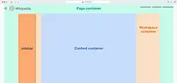 Diagram showing three layout containers, with the sidebar open