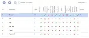 Namespace manager