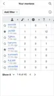 Screenshot of the module: your mentees (mobile)