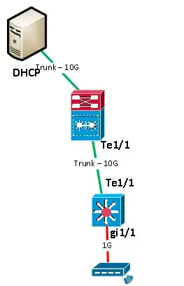 schema