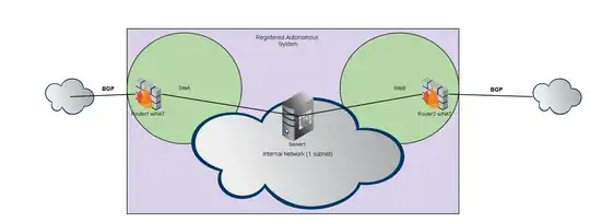 sample network