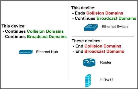 CollisionDomain vs BroadcastDomain