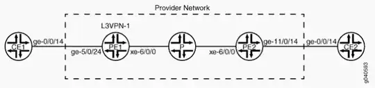basic-mpls-network
