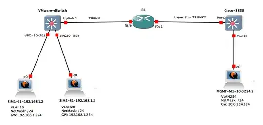 NAT Diagram