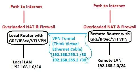 VTI Diagram