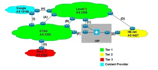 Sample topology