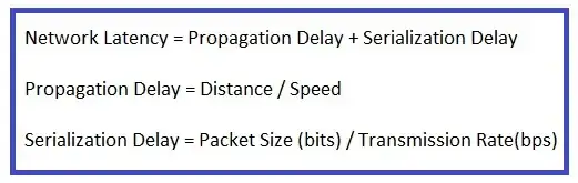 https://www.rfwireless-world.com/calculators/Network-Latency-Calculator.html