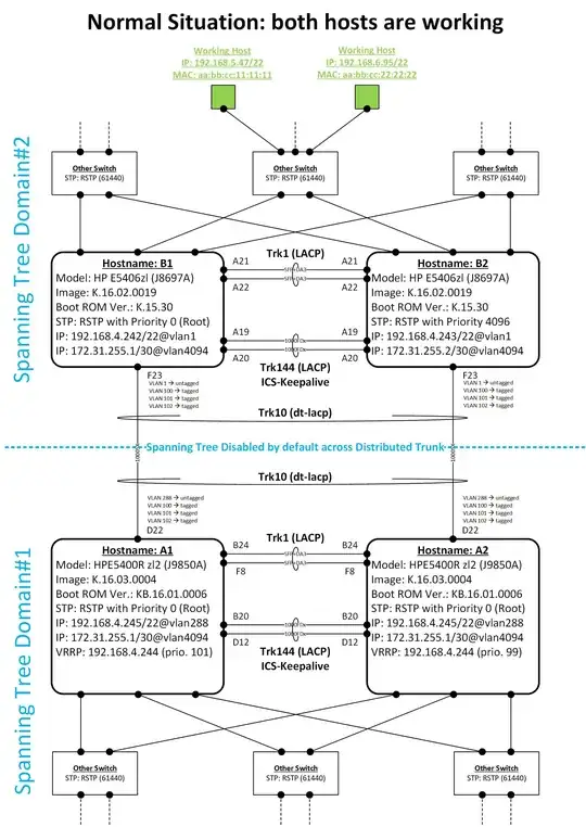 Diagram of normal situation with both hosts working