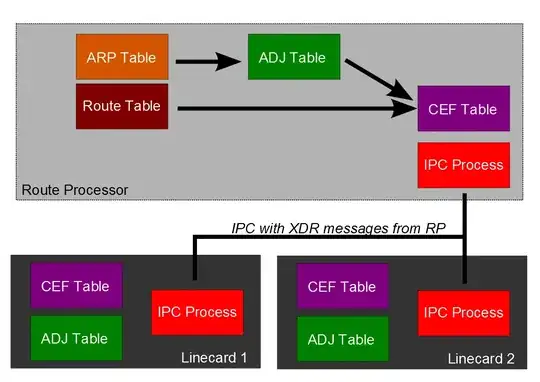 IPC and CEF