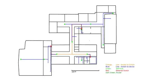 Building Layout