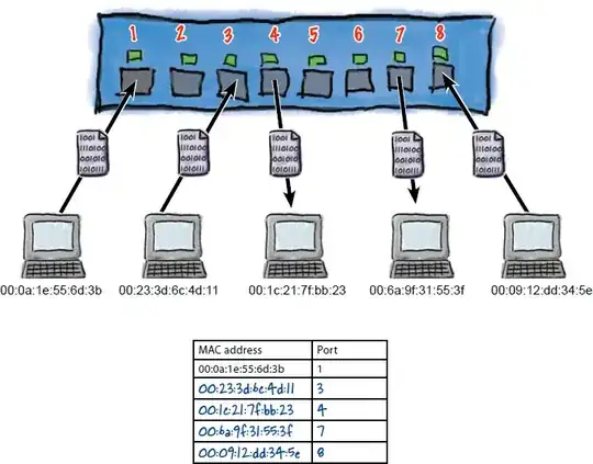 HeadFirst Networking Exercise Solution