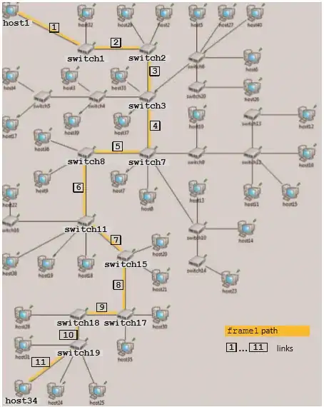 Network image