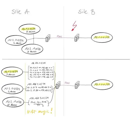 Example of network topology