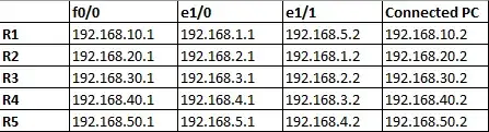 ip config
