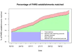 Progress graph