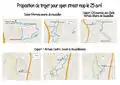 Propositions de trajets