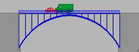 Iron arch bridge
