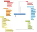 Some website menus are crowded