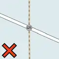Incorrect: gate on the intersection of a path and a highway.