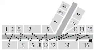 European scheme