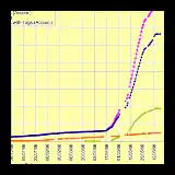 Current statistics