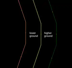 Kerb Arrow Meanings
