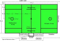sport=lacrosse110m×55m
