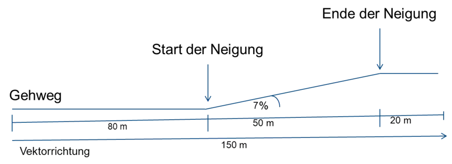 Diagramm